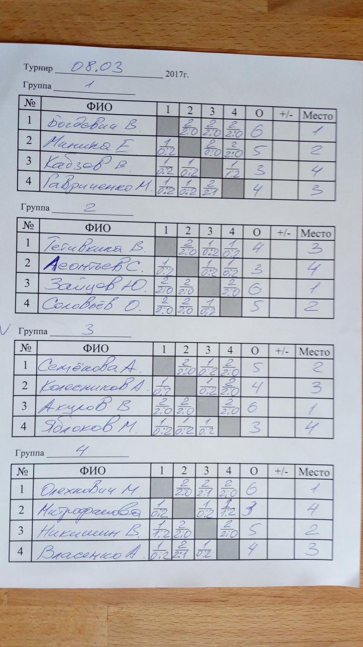  Страница 2 -