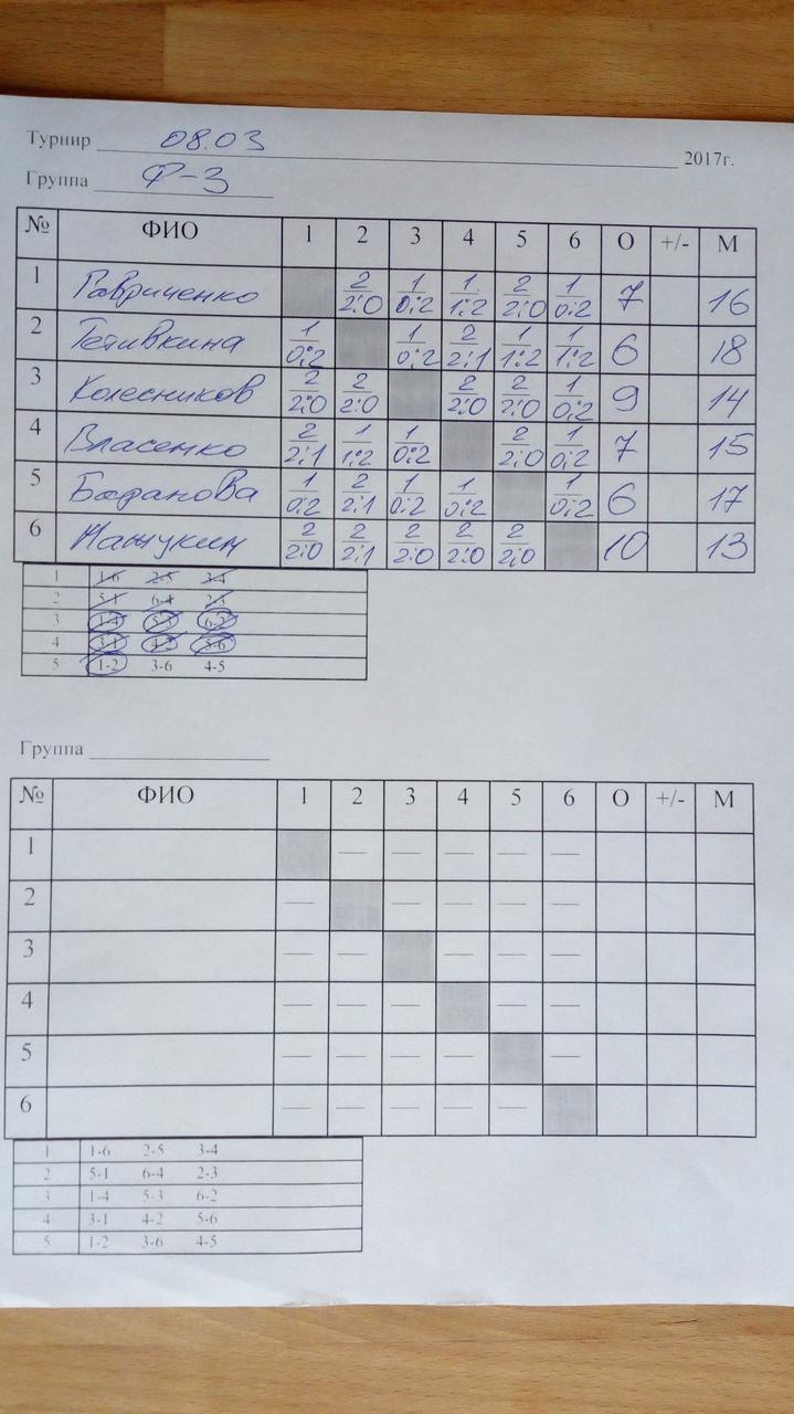  Страница 2 -