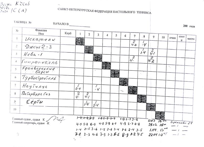 Таблички и протоколы 1 тура Лиги 1\