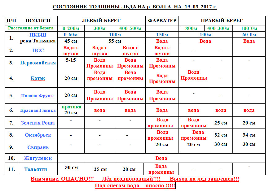 Проститутки Красное На Волге