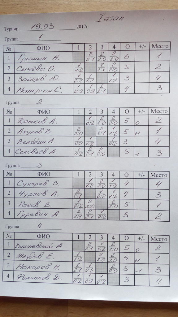  Страница 2 -