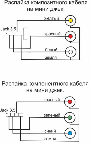 Распайка кабеля тюльпан