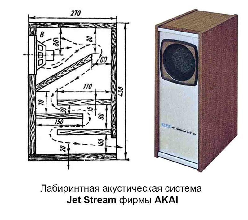  25АС-2, 10МАС-1М, или...? звучащие полочники 70-х