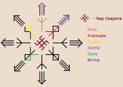 Став «Защита Сварога» 149315341511969514