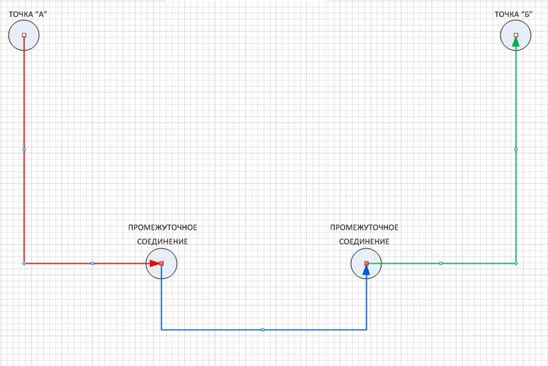 Подключение точки электрики цена Форум пользователей Visio :: Просмотр темы - Отображение каждой линии от точки А