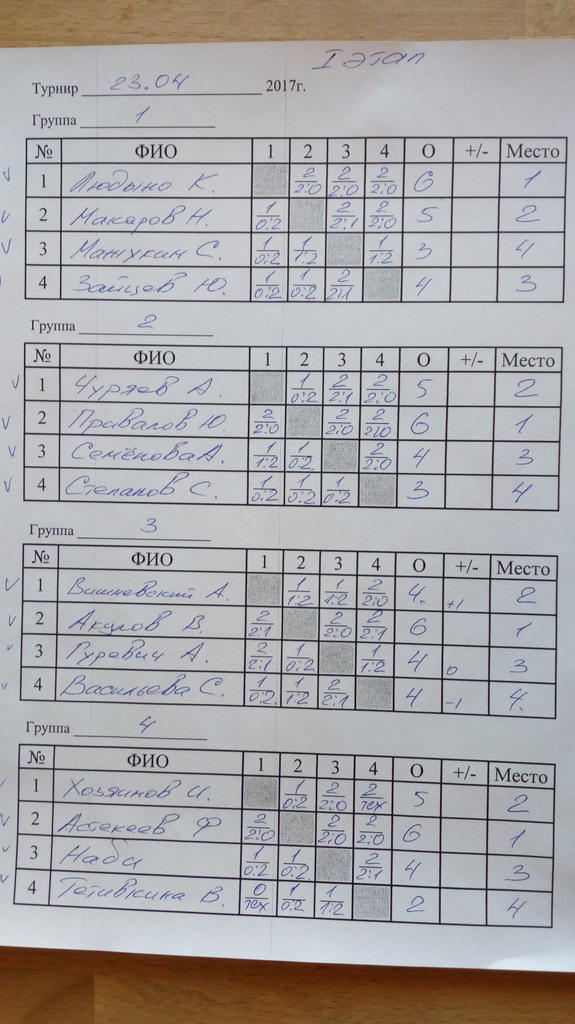  Страница 2 -