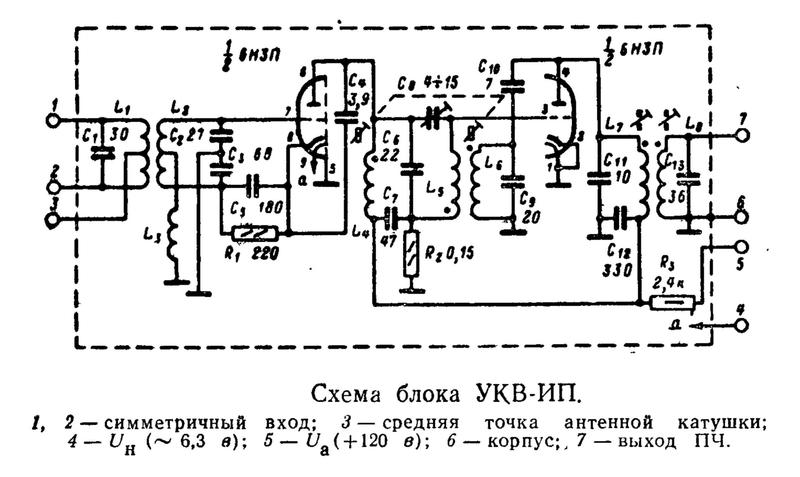 Доска объявлений сайта \\