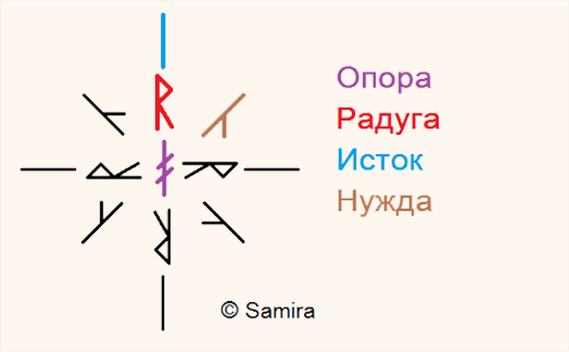 Став «Нет пути!» 14943013554391232