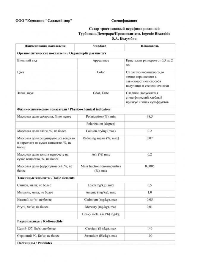 Тростниковый сахар - перенесенная тема