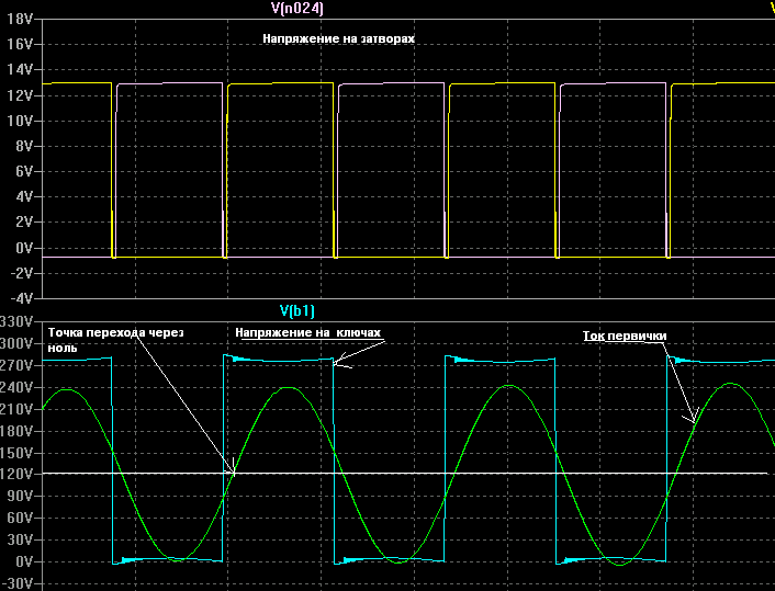 INDUCTION HEATING 