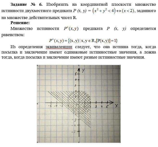 Изобразить на координатной плоскости множество истинности – MathHelpPlanet