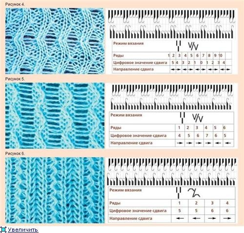 Схемы для вязания на вязальной машине нева 5