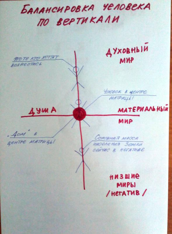  Страница 92 - Форум \\