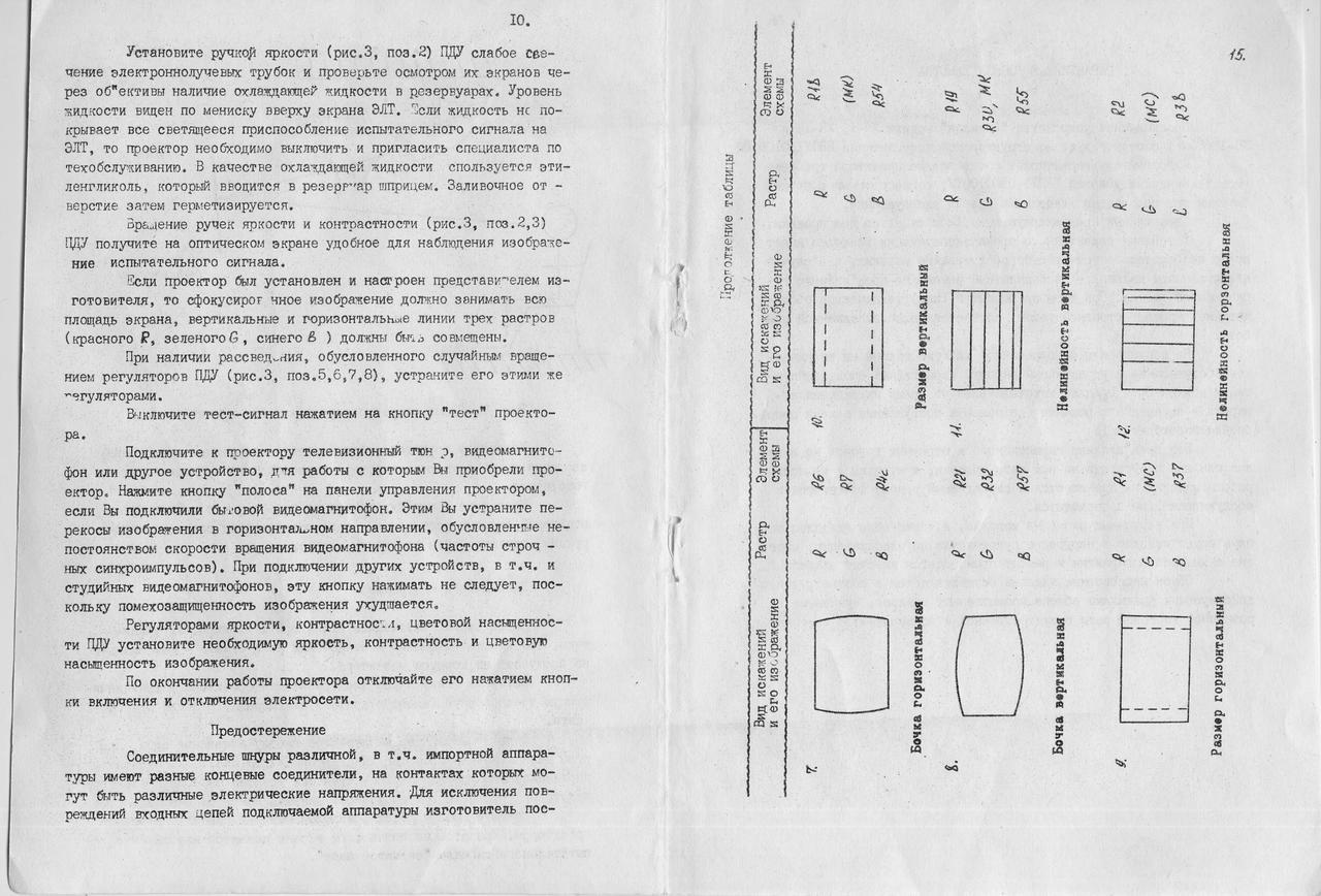  Советские видеопроекторы