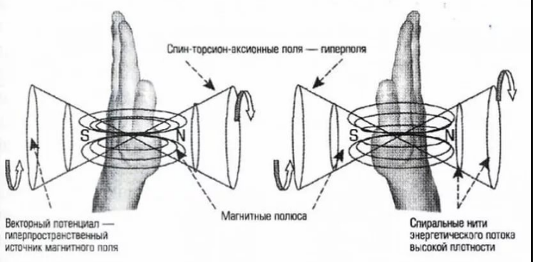  Подсказки