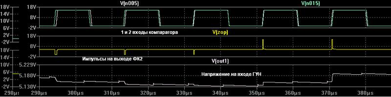  Битва за ФАПЧ