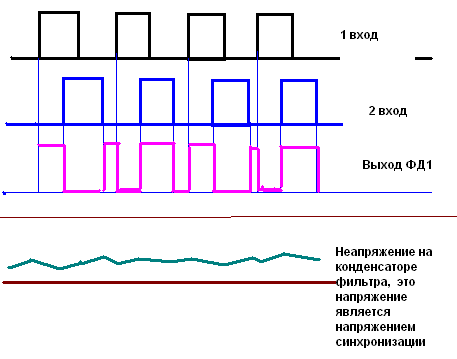 INDUCTION HEATING 