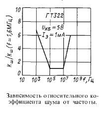  вэф-202 ремонт