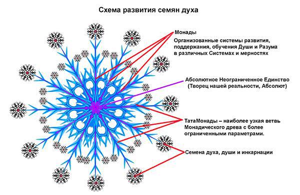  Страница 107 - Форум \\