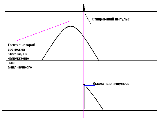  Регулятор мощности