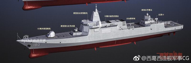 ВМФ Китая 