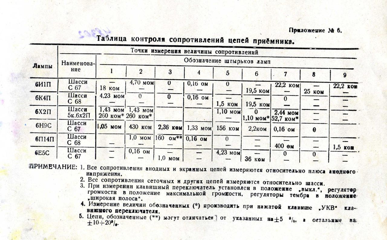Форумы сайта \\