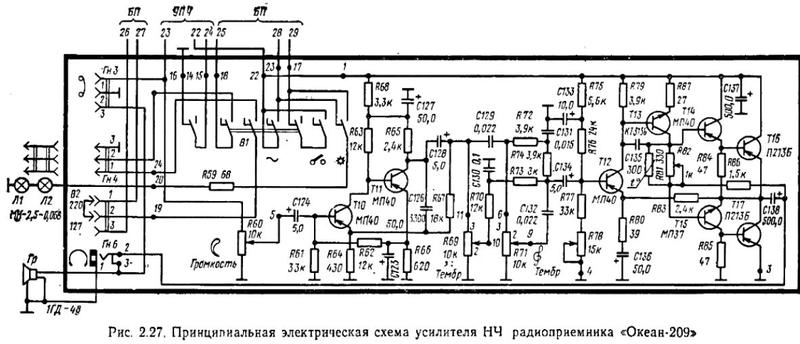 Горизонт океан 209 схема