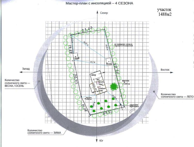 План инсоляции участка