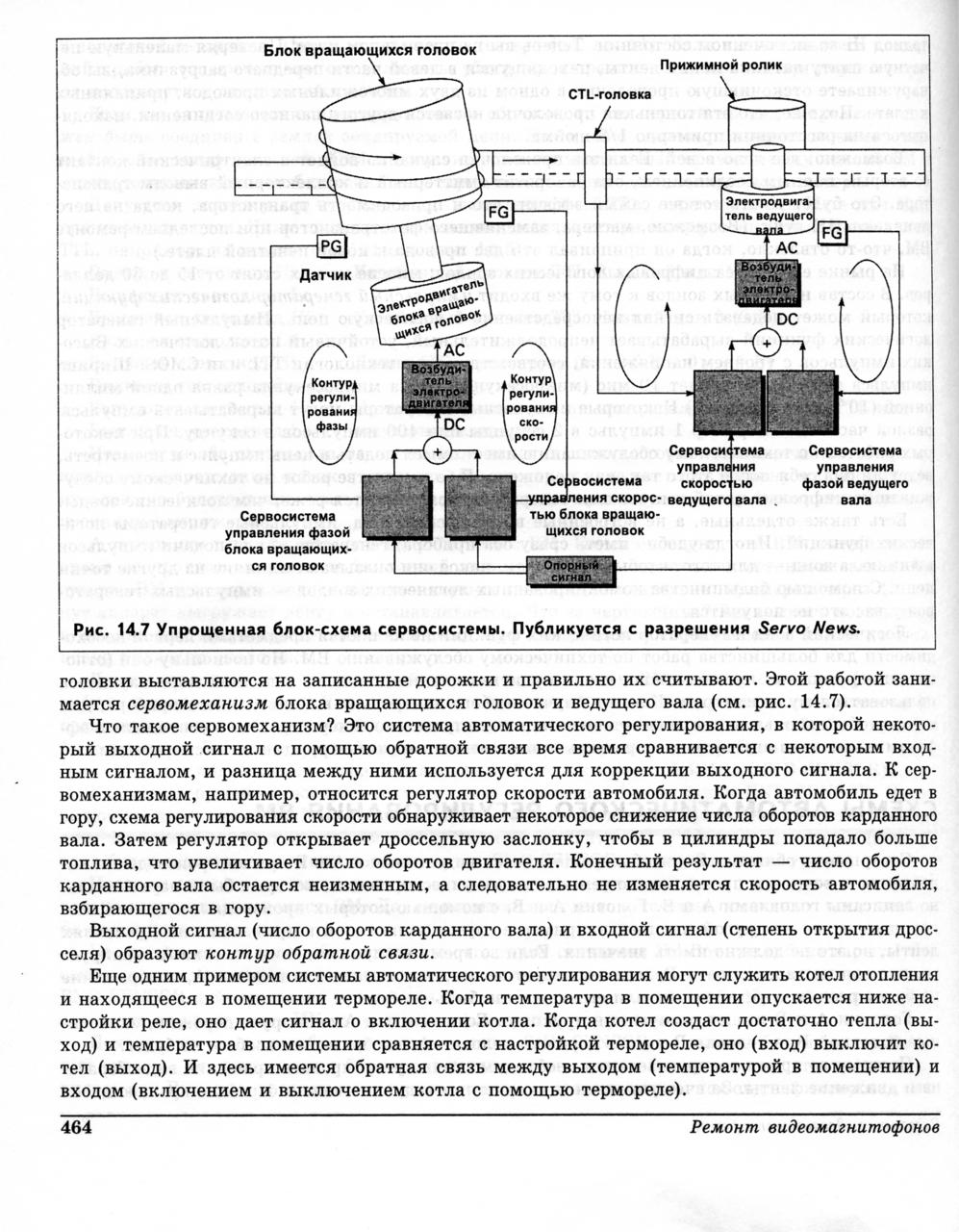  Ищу книгу Дэвид Ронэн Ремонт видеомагнитофонов