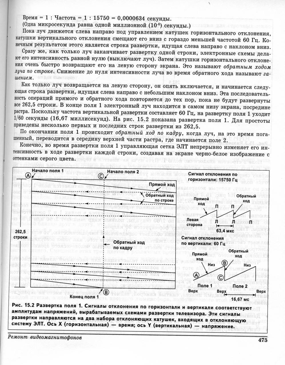  Ищу книгу Дэвид Ронэн Ремонт видеомагнитофонов