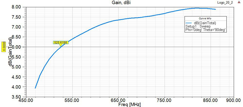 S2/DVB-T2/DVB-C/IP/OTT TV-DX форум: satdx.2ua.in.ua (ВРЕМЕННО СВОБОДНАЯ РЕГИСТРАЦИЯ) • Редагувати повідомлення