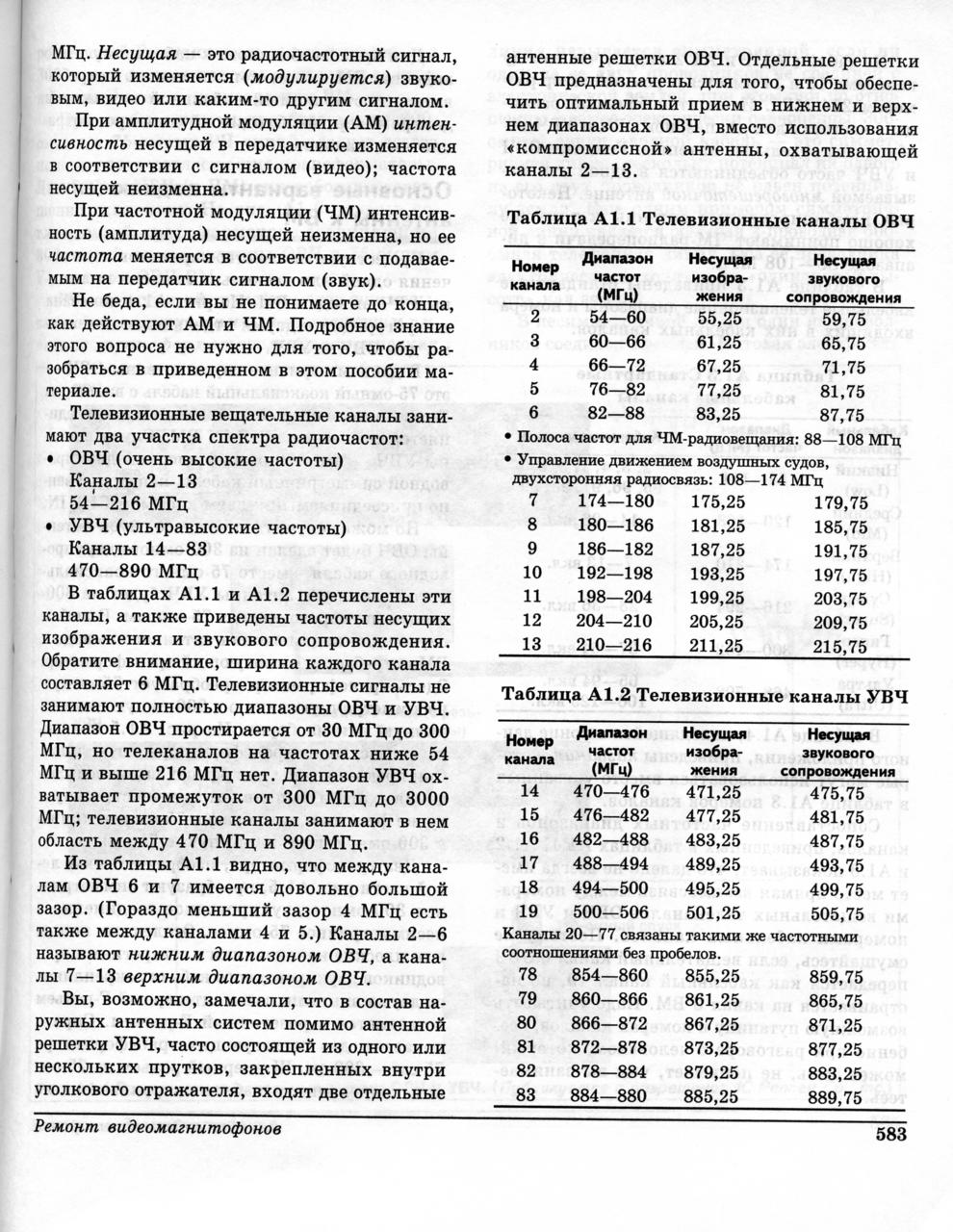  Ищу книгу Дэвид Ронэн Ремонт видеомагнитофонов