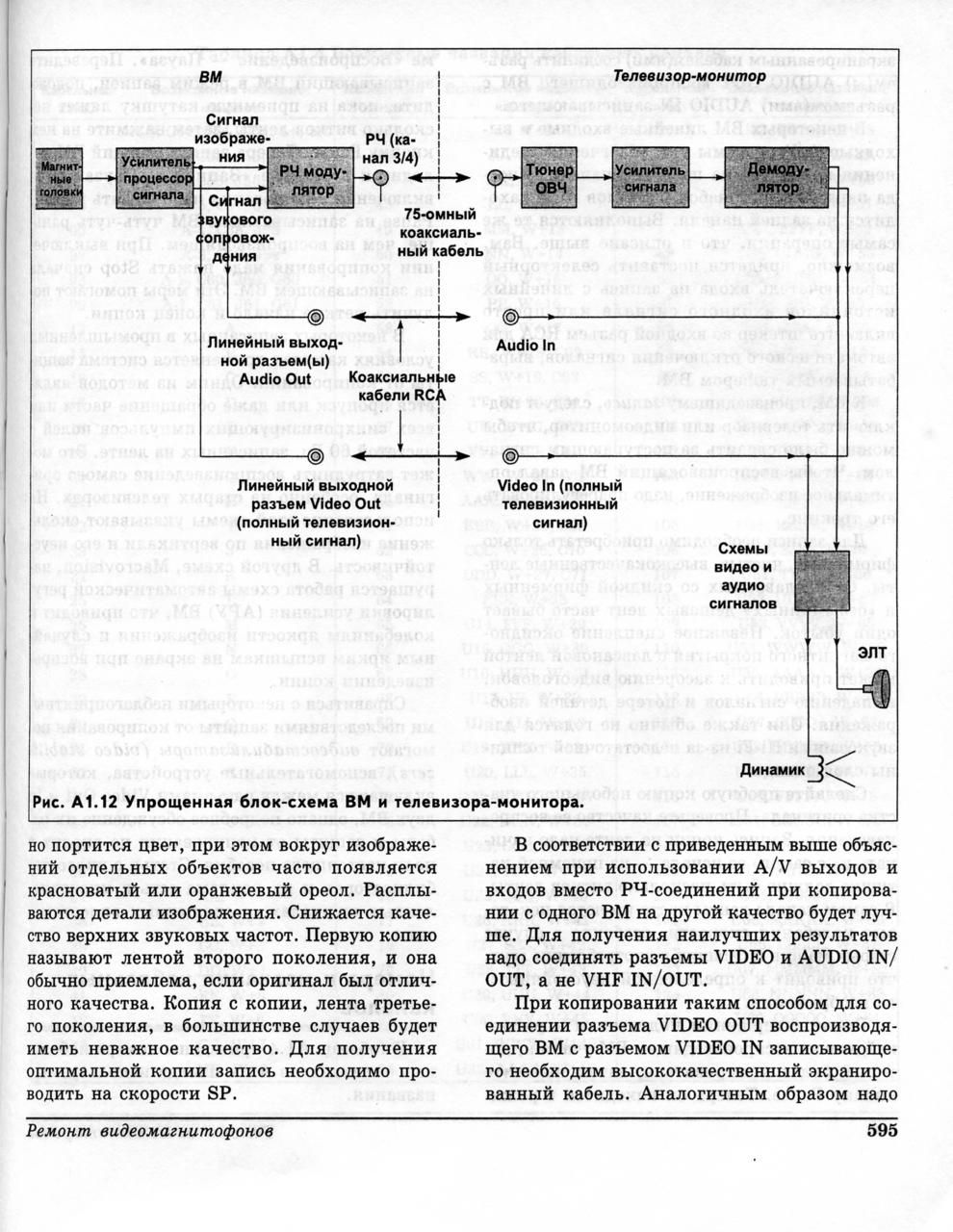  Ищу книгу Дэвид Ронэн Ремонт видеомагнитофонов