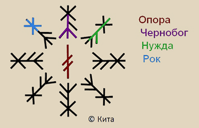 Став «Крах» 150446521702359696