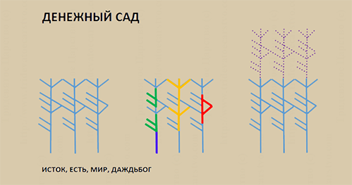 Став «Денежный сад» 150448325003089932