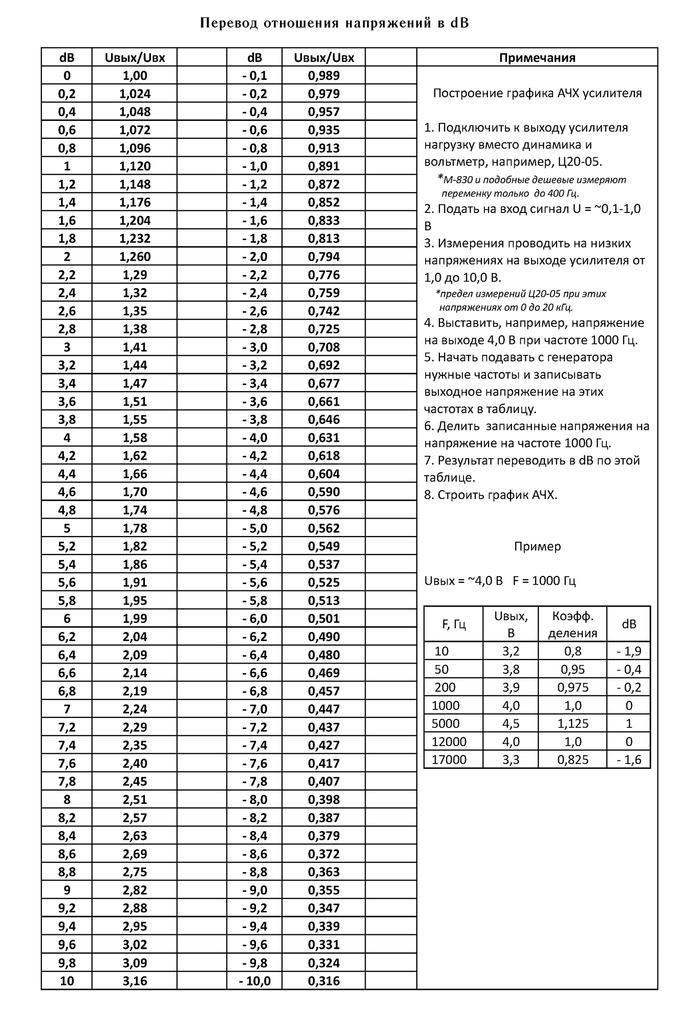 ВТОРАЯ ЖИЗНЬ СТАРОГО РАДИО 