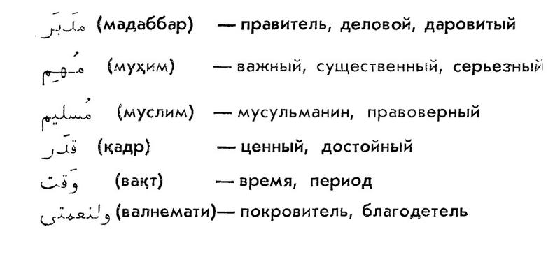 Красивые надписи на арабском с переводом