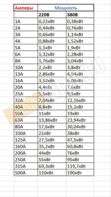  Подключение электричества