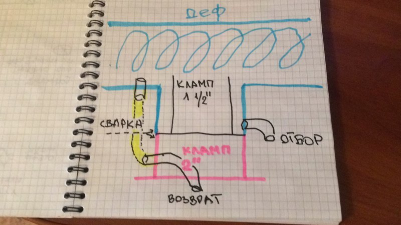 Узлы ректификационного оборудования.