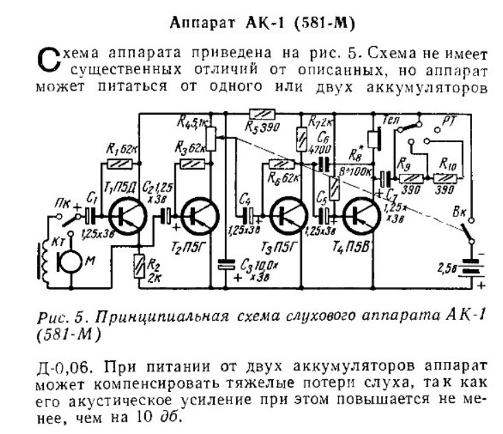 Конструкция слухового аппарата