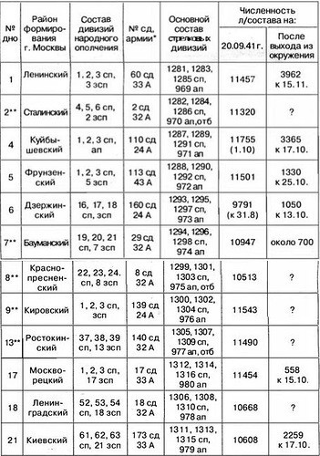 ИСТОРИЯ + ЛИТЕРАТУРА - Ольга Семёнова. Благословение