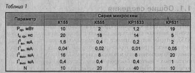 С1-118а нет синхронизации