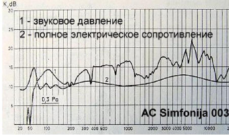 Симфония 003 схема фильтра