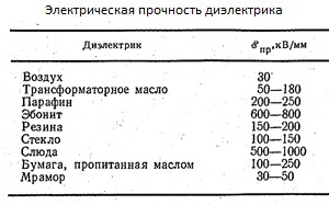 Трансформаторы лампового УНЧ