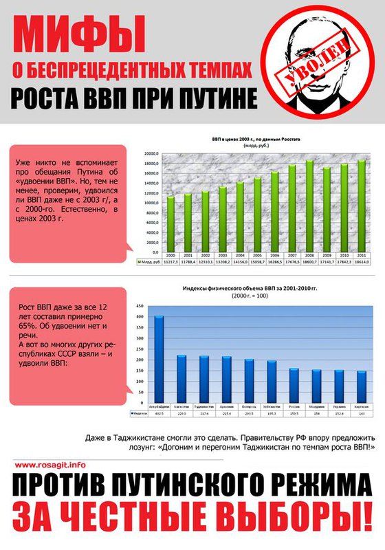  Политинформация 2018. Здесь легко поймать бан за хамство)))