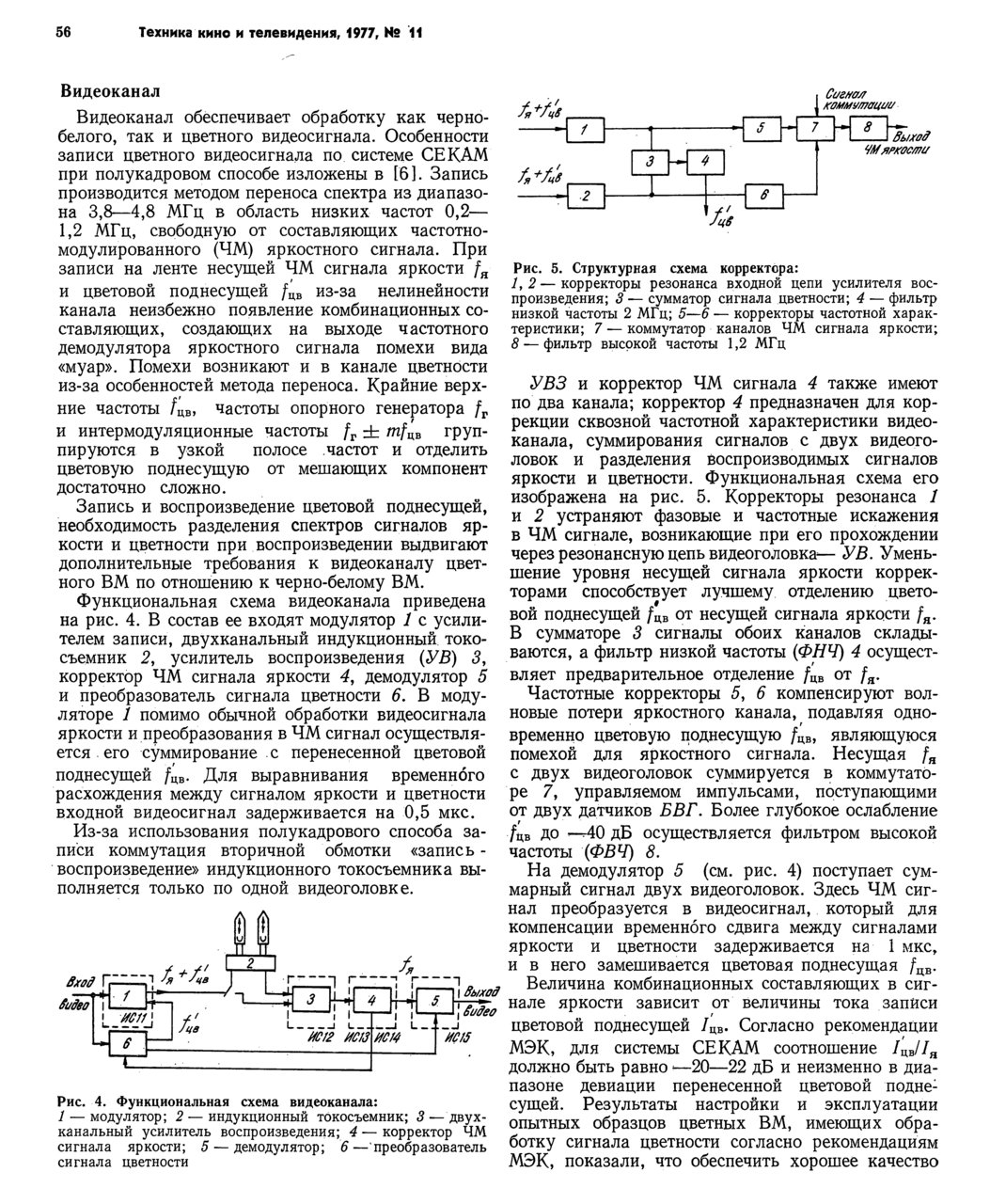  Катушечные и VCR видеомагнитофоны