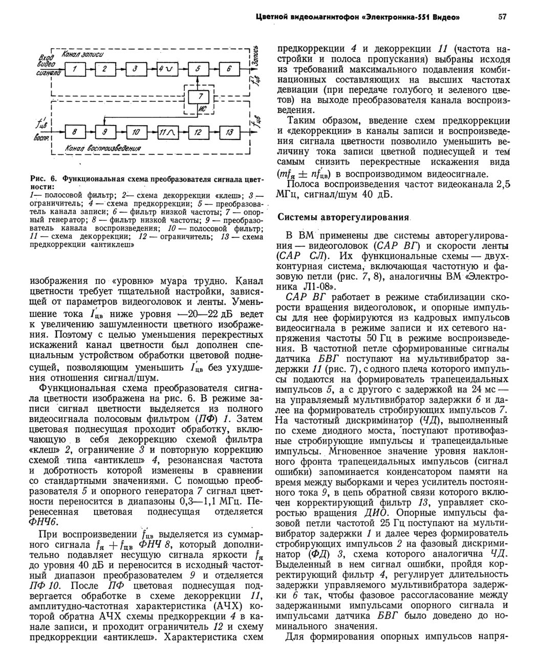  Катушечные и VCR видеомагнитофоны
