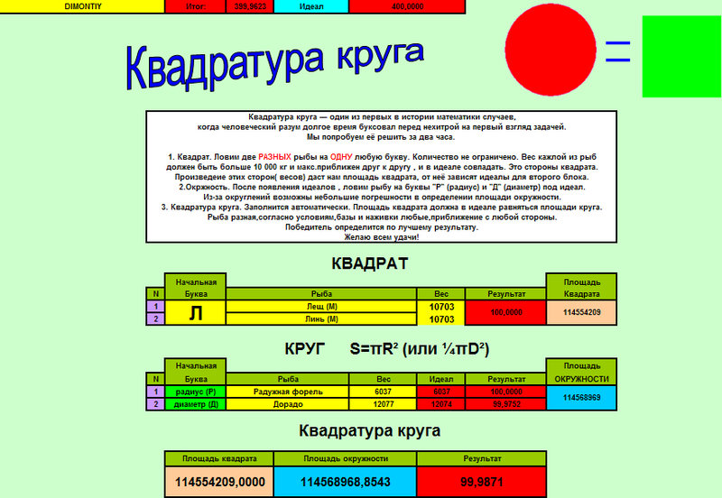 Таблицы по блицу 