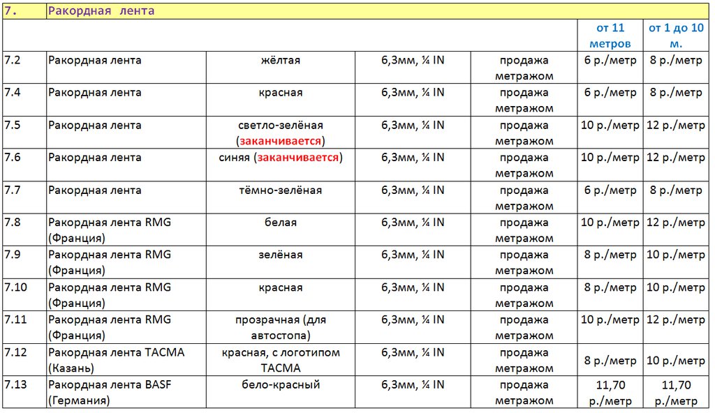  Пакеты для катушек №№ 13, 15, 18, 22, 27