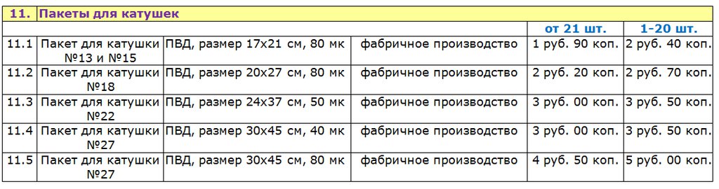  Пакеты для катушек №№ 13, 15, 18, 22, 27